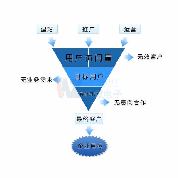 ꖾW(wng)վO(sh)_̑W(wng)վ̳ǃ(yu)W(wng)վX